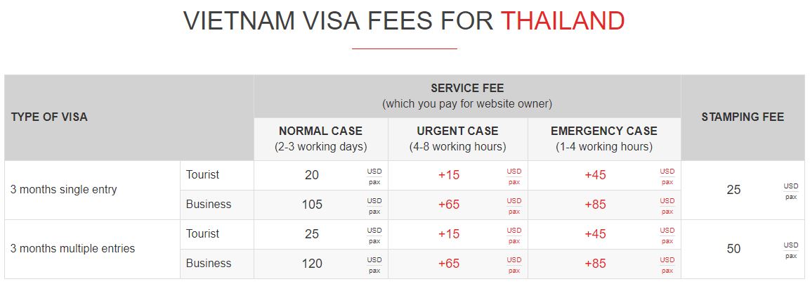 vietnam visa cost for Thailand