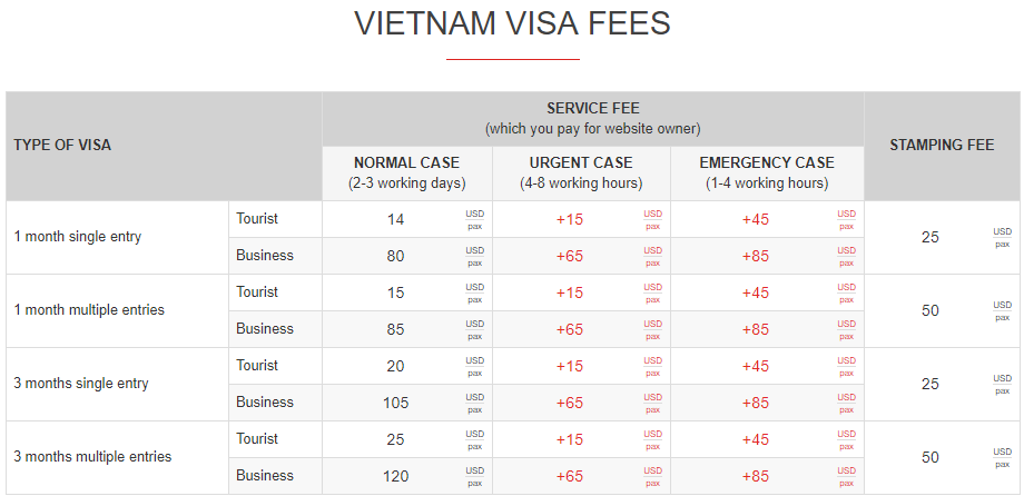how to apply Vietnam visa in Austria